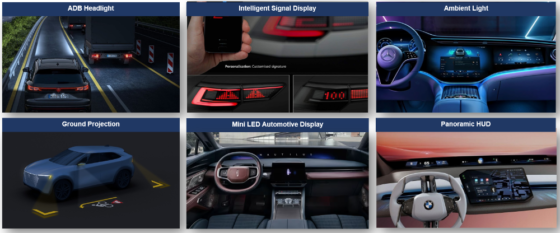 2026 Global Trends Analysis of LED Lighting and Display Products for Automotive Applications